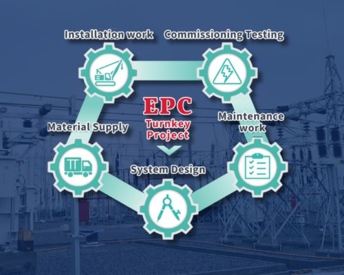 EPC Projects On Turnkey Basis in India
